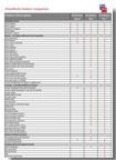 DriveWorks Feature Comparison