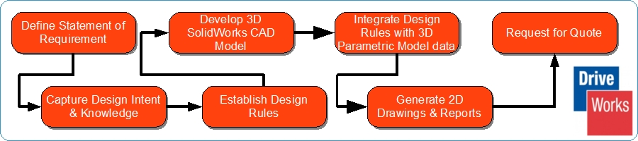 DriveWorks inside
                  SolidWorks for Design Drawing Automation and Knowledge
                  Re-use