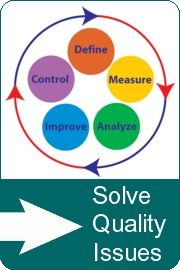 Contact Us for Solving Quality Issues by Design using Tolerance Stacks and Predict PPM